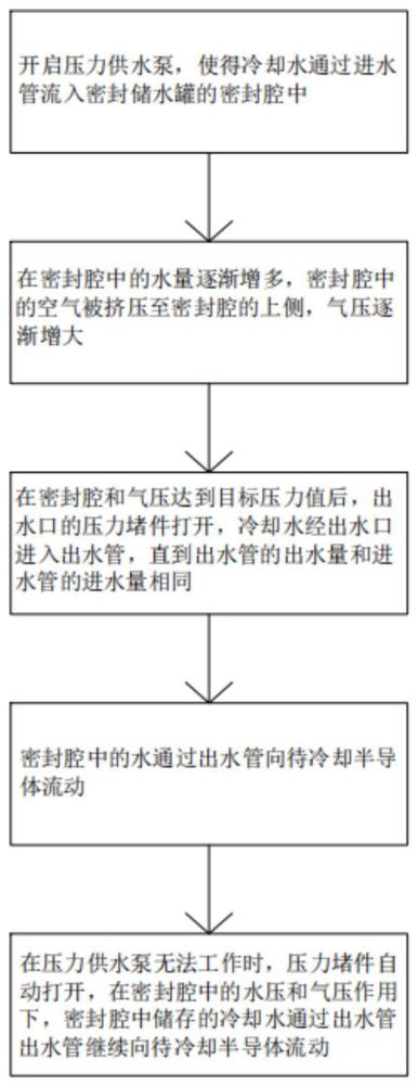 一种紧急提供冷却水的方法与流程