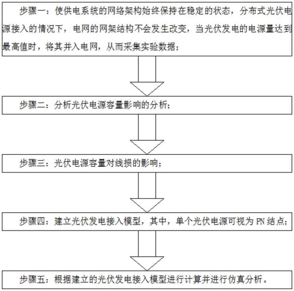 一種光伏電站對低壓臺區(qū)線損的影響與優(yōu)化方法與流程