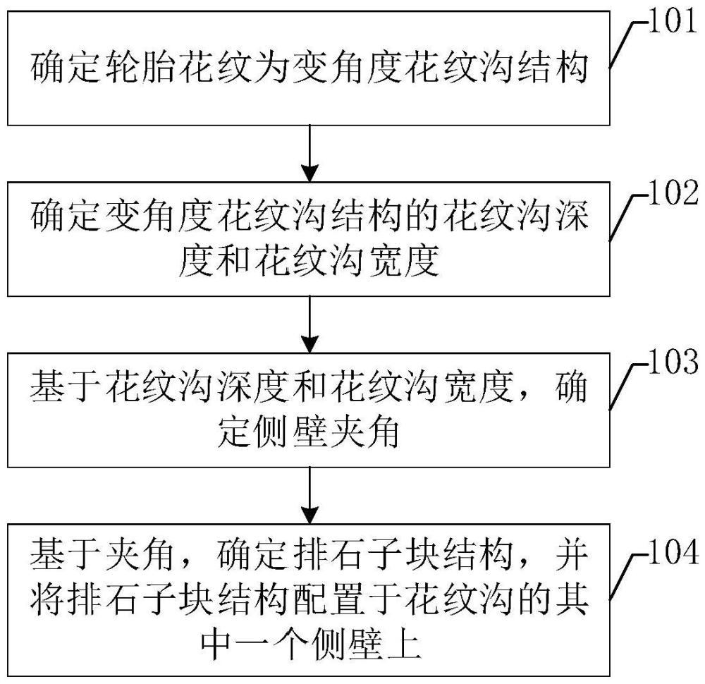 抗溝裂防夾石的輪胎花紋設(shè)計方法、裝置及輪胎與流程