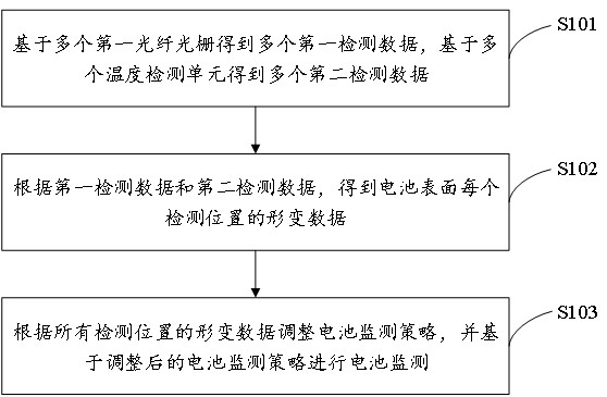 一种防爆手机的电池监测方法及防爆手机与流程