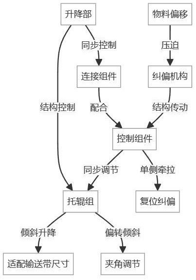 一种托辊装置的制作方法