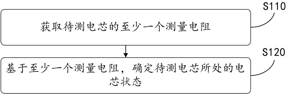 一种电芯短路位置判定方法、装置、电子设备和介质与流程