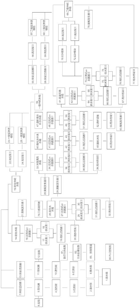 一種腫瘤醫(yī)院智慧集中分質(zhì)供水系統(tǒng)的制作方法