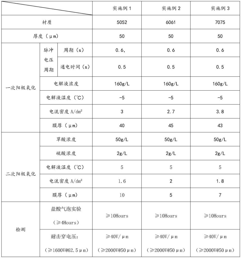 一种铝合金二次硬质阳极氧化工艺的制作方法