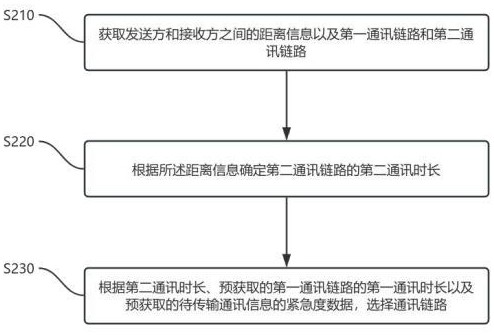 一種多網(wǎng)融合的應(yīng)急叫應(yīng)方法及裝置與流程