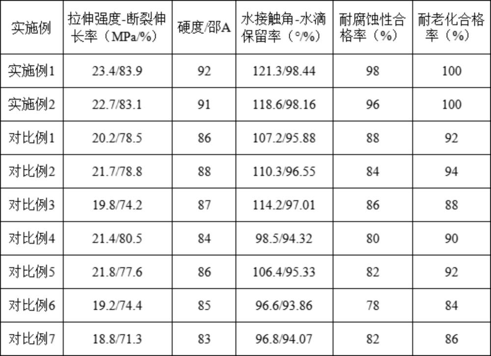 一種耐水的芯片灌封膠及其制備方法與流程