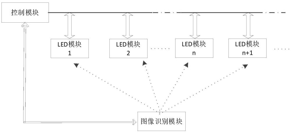 一种并联LED地址烧录系统、方法、LED模块及封装与流程