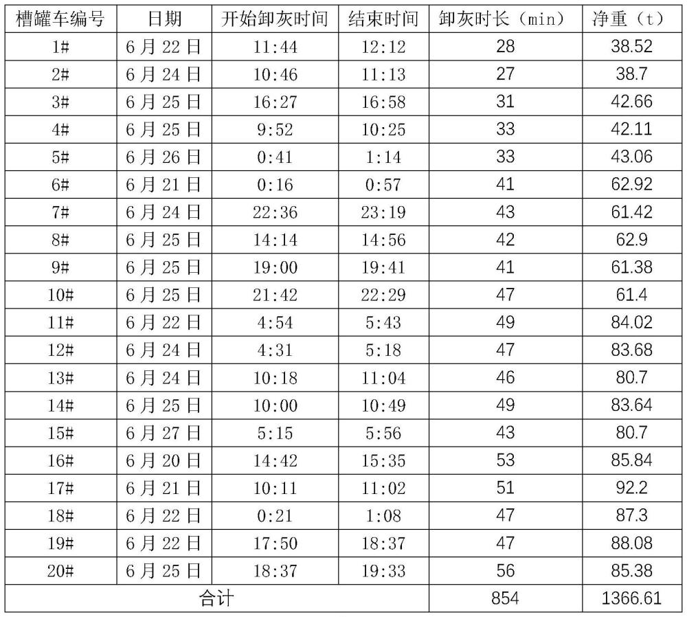 一种槽罐车石灰粉自动采样机随机取样实现方法与流程