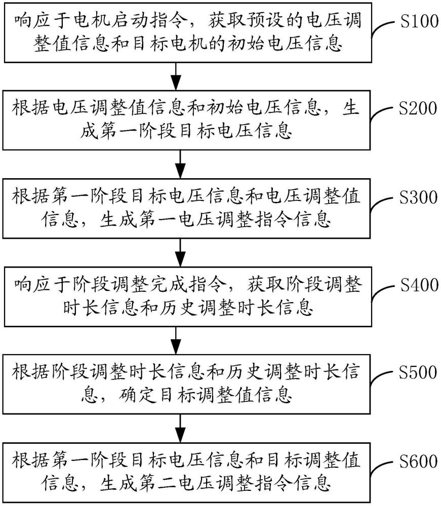 一种适用于高压电机的故障分析方法及其系统与流程