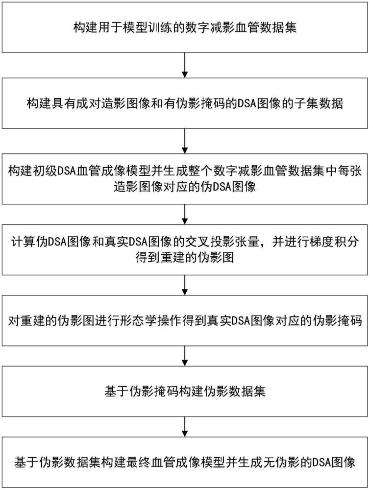 基于深度学习的血管成像方法和系统