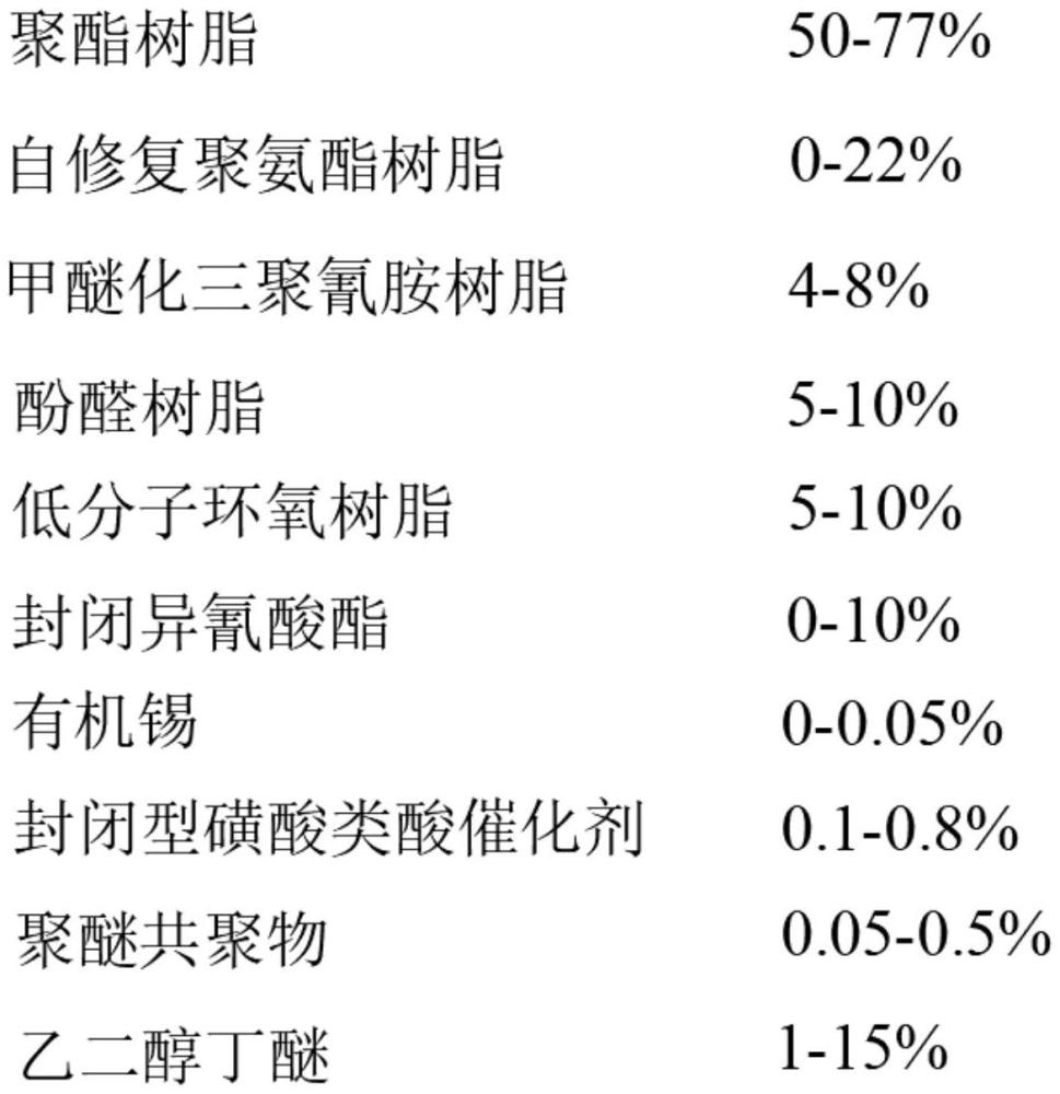 一种防锈自修复粘合剂及其制备方法与流程