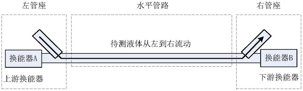 一種抑制超聲波流量計氣泡蓄留的管路結(jié)構(gòu)的制作方法