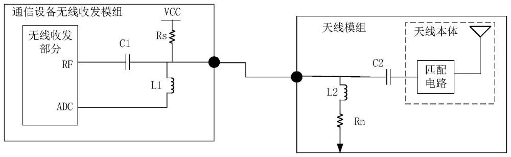 通信設(shè)備收發(fā)模組、天線模組和通信設(shè)備的制作方法