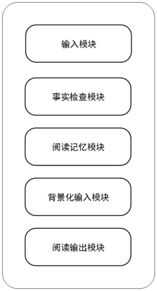 一种基于非对称局部敏感哈希的检索增强方法及系统