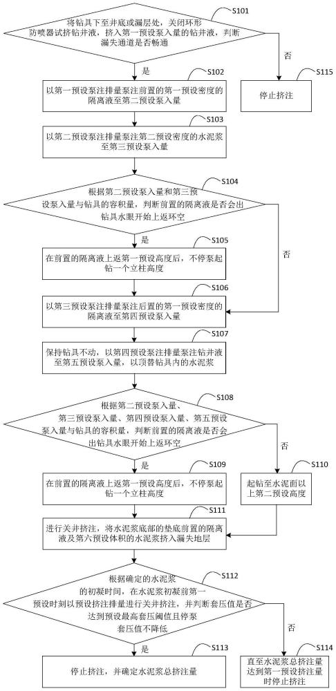 一種油基鉆井液條件下打水泥塞堵漏方法及水泥漿與流程