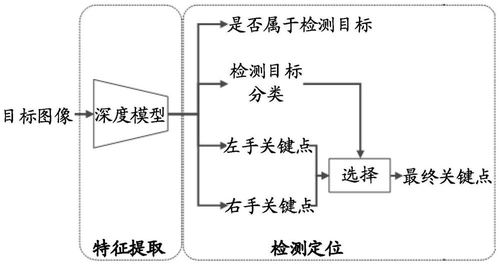 圖像關(guān)鍵點檢測方法、裝置、設(shè)備和存儲介質(zhì)與流程