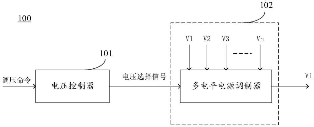 調(diào)壓裝置、射頻放大裝置及電壓選擇方法與流程