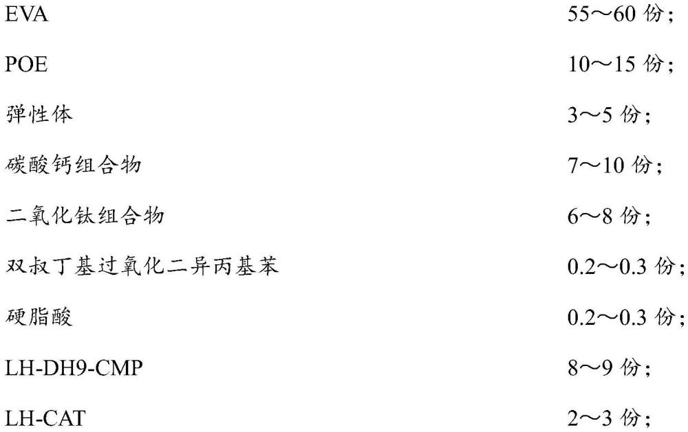 一種彈性體、中底及其制備方法與流程