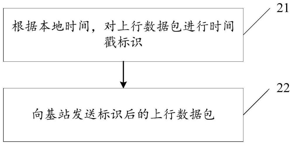 一種數(shù)據(jù)傳輸方法、裝置及設(shè)備與流程