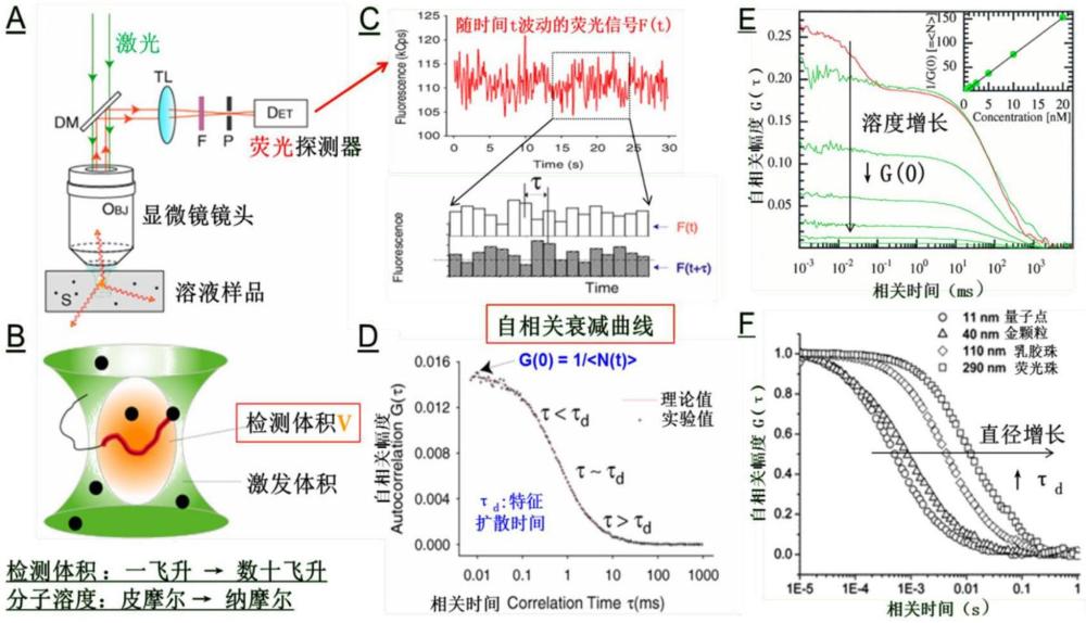 熒光光譜儀設(shè)備、系統(tǒng)及熒光光譜檢測方法與流程