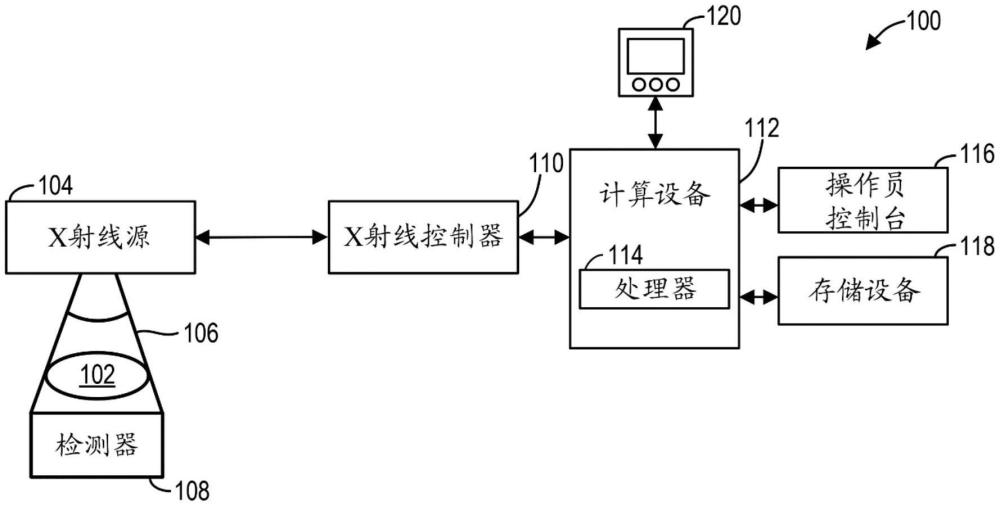 用于液態(tài)金屬軸承組件加注口和塞子的系統(tǒng)和方法與流程