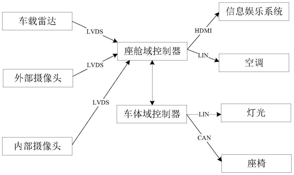 智能座艙、控制方法、自動駕駛車輛及存儲介質(zhì)與流程