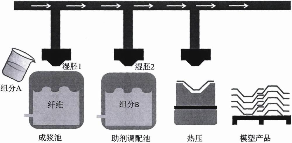 一種紙漿模塑制品用無氟防水防油劑的制備及使用方法與流程