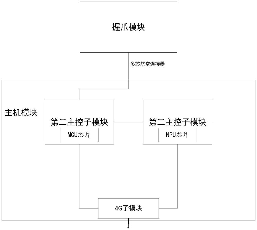 雙主控架構(gòu)的輸電線路在線監(jiān)測(cè)系統(tǒng)的制作方法