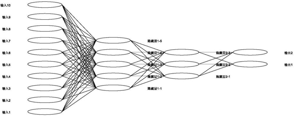 用于勒索軟件檢測(cè)的多層感知器神經(jīng)網(wǎng)絡(luò)優(yōu)化方法及系統(tǒng)與流程