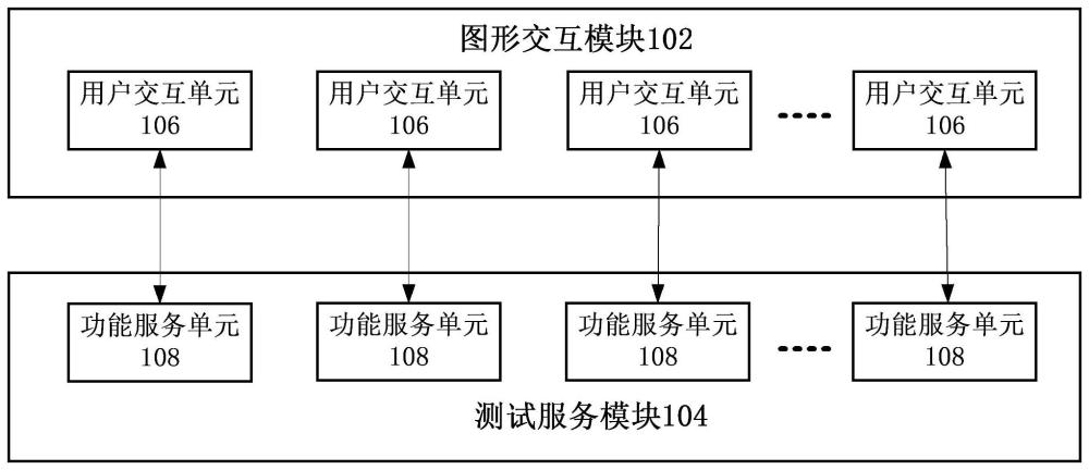 軟件集成系統(tǒng)、測(cè)試設(shè)備和軟件執(zhí)行方法與流程