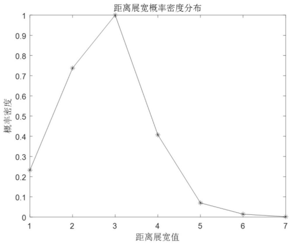 一種基于層次分析法的點(diǎn)跡質(zhì)量評(píng)估方法與流程