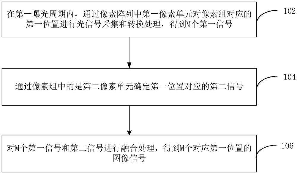 信號(hào)處理方法、裝置和電子設(shè)備與流程