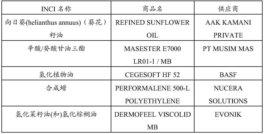 用于護理皮膚的組合物的制作方法