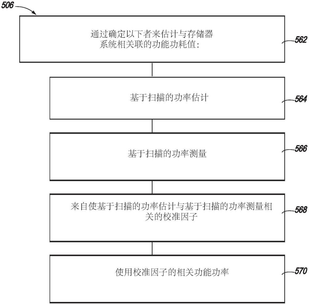 功率仿真及估計的制作方法