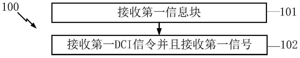 一種用于無線通信的節(jié)點中的方法和裝置與流程