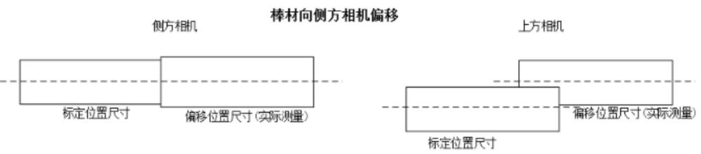 一種棒材的動(dòng)態(tài)尺寸測(cè)量方法與流程