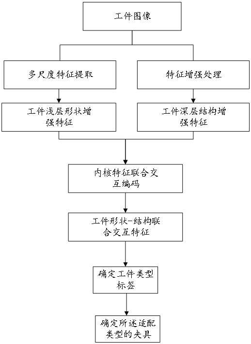 用于自動(dòng)化流水線的機(jī)械臂自動(dòng)控制系統(tǒng)及方法與流程