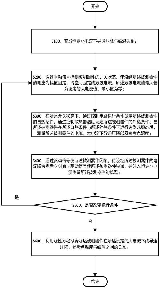 大電流開關(guān)狀態(tài)下功率器件導(dǎo)通壓降與結(jié)溫關(guān)系整定方法