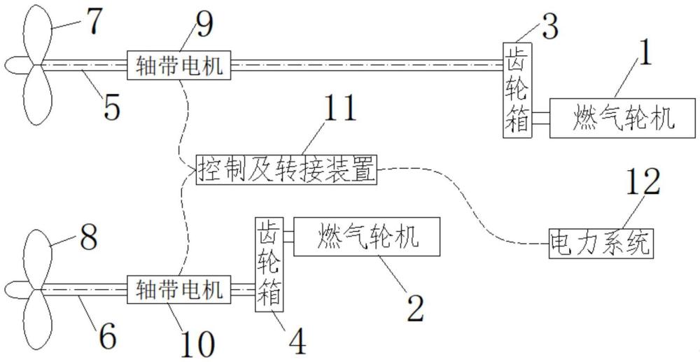 一種機(jī)電混合推進(jìn)的艦船動力系統(tǒng)及其控制方法與流程