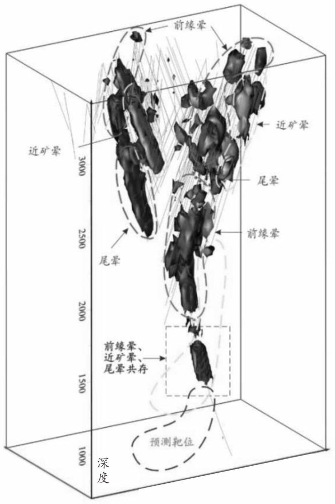 一種三維原生暈地球化學(xué)模型的構(gòu)建方法