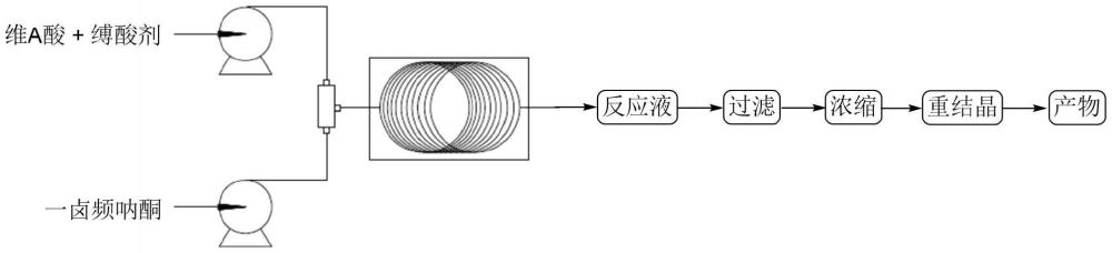 一種無溶劑連續(xù)流合成羥基頻吶酮視黃酸酯的方法與流程