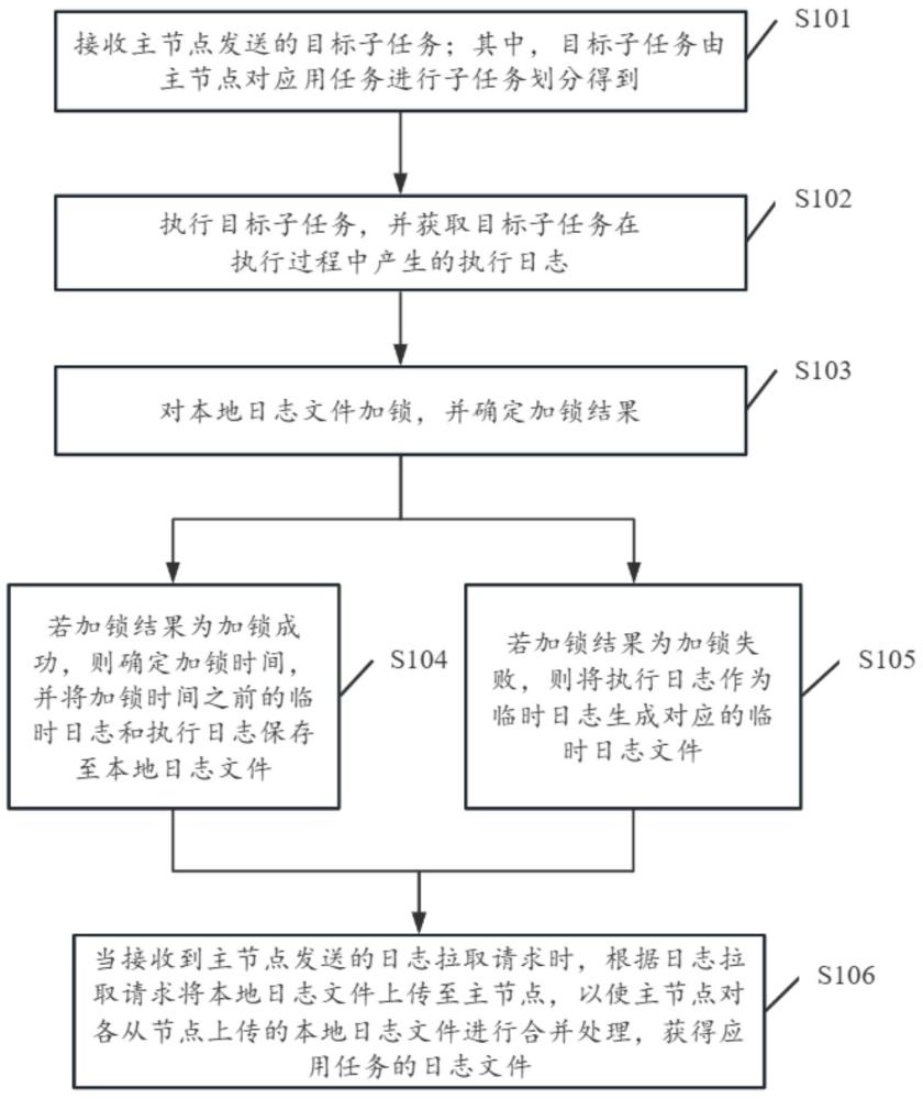 分布式系統(tǒng)中的數(shù)據(jù)統(tǒng)計方法、裝置、設(shè)備及存儲介質(zhì)與流程