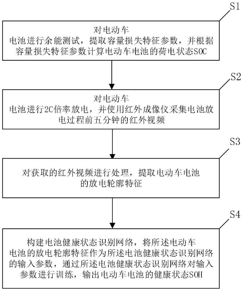 基于深度學(xué)習(xí)的電動(dòng)車電池狀態(tài)檢測(cè)方法及系統(tǒng)與流程