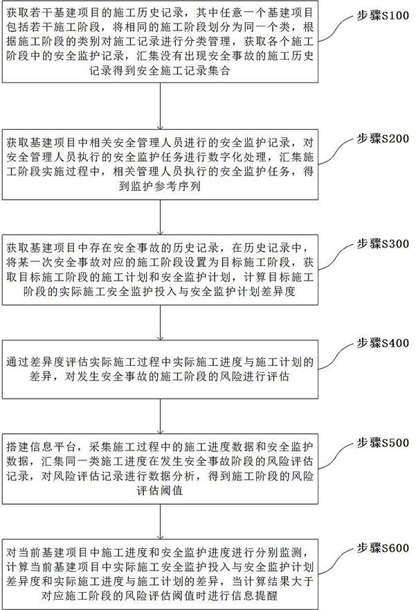 一種基于云平臺的基建項目調度系統(tǒng)及方法與流程