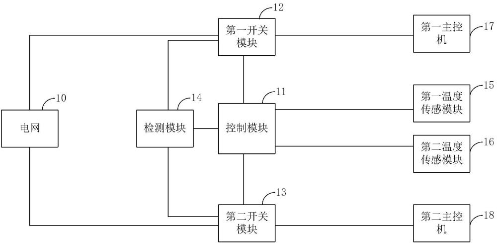 雙備份主控機(jī)的制作方法