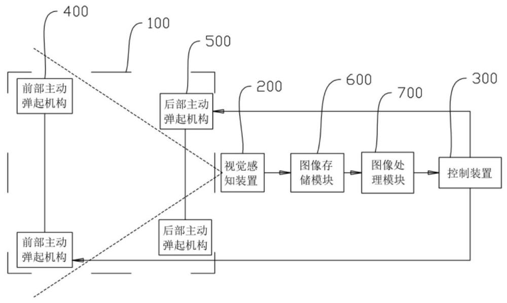 發(fā)動機罩主動彈起系統(tǒng)、控制方法及車輛與流程