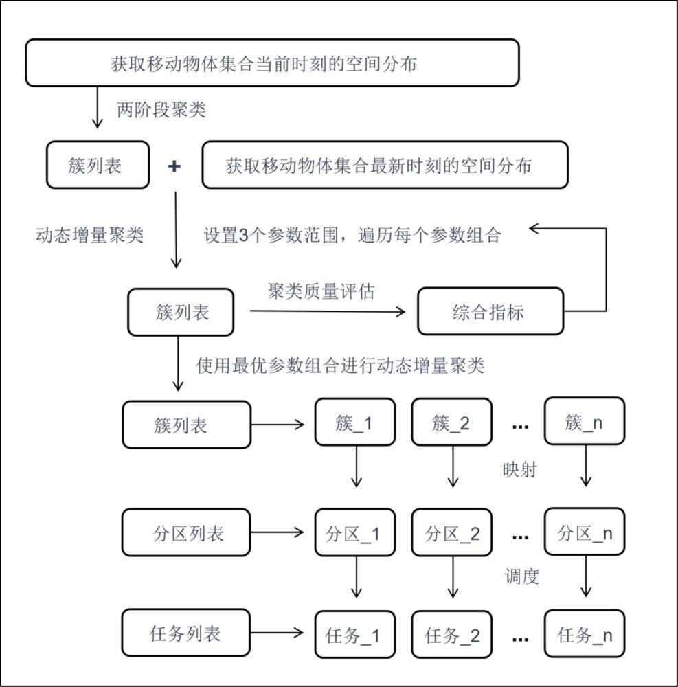 一種基于時(shí)空感知的流式計(jì)算作業(yè)調(diào)度方法