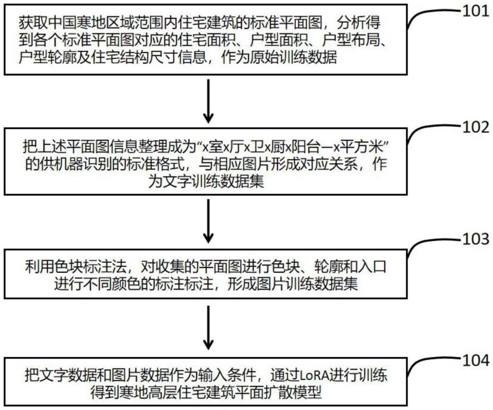 一種基于擴(kuò)散模型的寒地高層居住建筑平面小樣本訓(xùn)練及生成方法和裝置