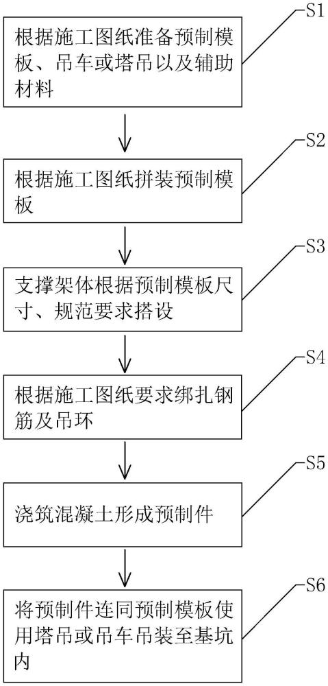 電梯井、集水坑預制模具及預制方法與流程