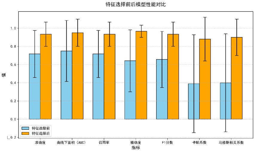 用于識別污水處理廠和紡織印染廠出水污染的化學指示物指紋譜及其應用